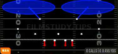 Cover 2 Man — Man play diagram