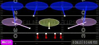 Cover 4 Quarters — Match play diagram