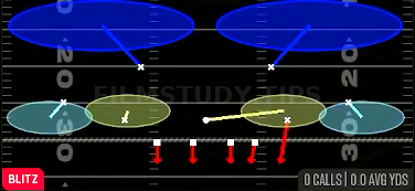 Dime Blitz 2 — Blitz play diagram