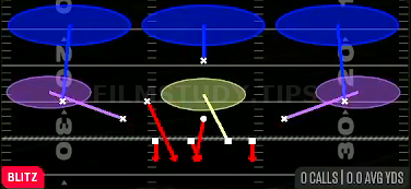 FS Middle Blitz 3 — Blitz play diagram