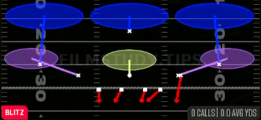Mug Blitz Tex 3 — Blitz play diagram