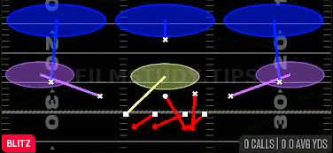 SS Overload 3 — Blitz play diagram