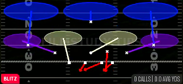 SS Sim Pressure 3 — Blitz play diagram