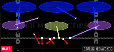 Coffee House 3 Seam — Blitz play diagram