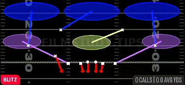 Nickel Dog 3 Buzz — Blitz play diagram