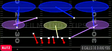 Nickel Overload 3 — Blitz play diagram