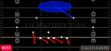 Nickel Blitz 1 — Blitz play diagram