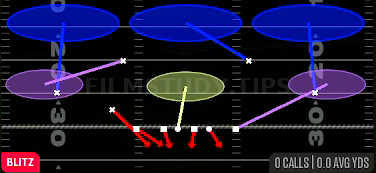 Blitz Loop 3 — Blitz play diagram