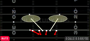LB Pop 0 — Blitz play diagram