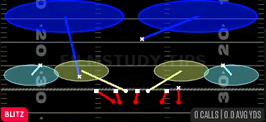 SS 2 Trap — Blitz play diagram