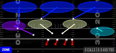 Cover 3 Cloud — Zone play diagram