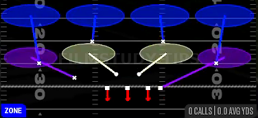 Cover 4 Drop — Zone play diagram
