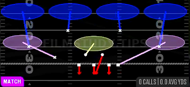 Cover 4 Quarters — Match play diagram