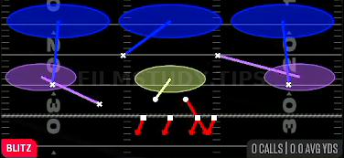 Sam Mike 3 Press — Blitz play diagram