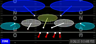 Tampa 2 — Zone play diagram