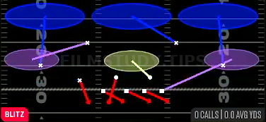 Buck Slant 3 — Blitz play diagram