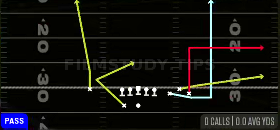 Cheat Flood — Pass play diagram