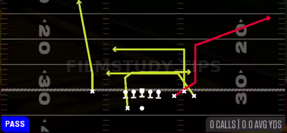 Drive Y Corner — Pass play diagram