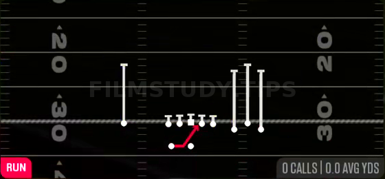Inside Zone — Run play diagram