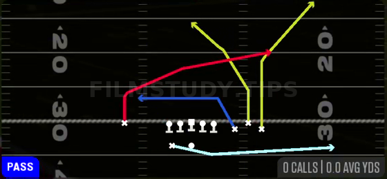 MTN Deep Over — Pass play diagram