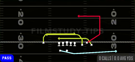 MTN Mesh Drive — Pass play diagram