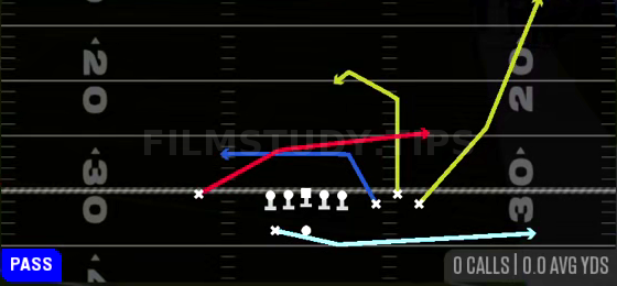 Orbit Shallow Cross — Pass play diagram