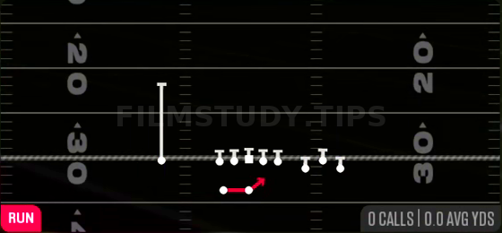 Outside Zone — Run play diagram