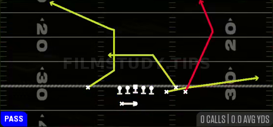 PA Post — Pass play diagram
