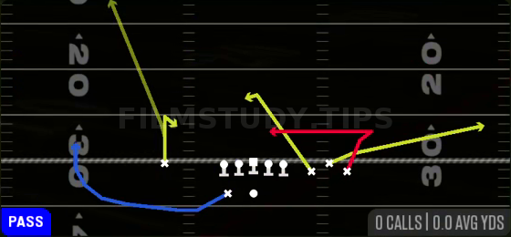 Z Swirl In — Pass play diagram