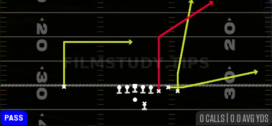 Flood — Pass play diagram