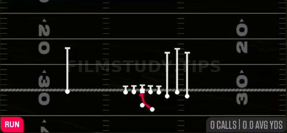 Inside Zone — Run play diagram