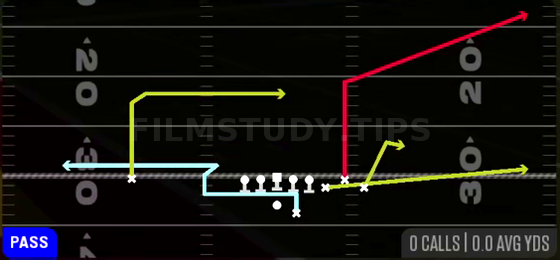 MTN Empty Dig Spot — Pass play diagram