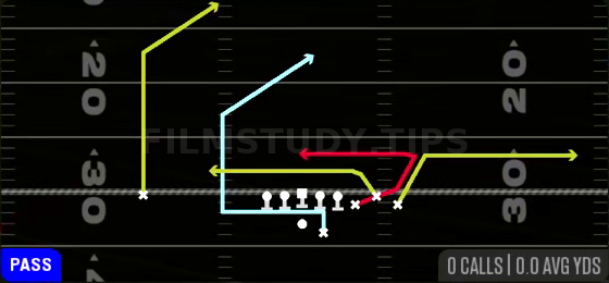 MTN Empty Posts Y-Trail — Pass play diagram