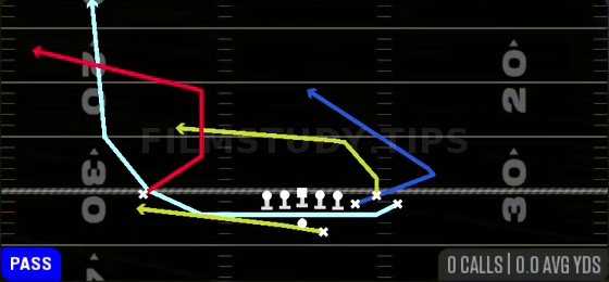 MTN PA Flood Y-Delay — Pass play diagram