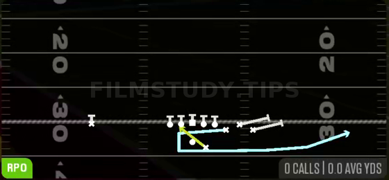 MTN RPO Alert Swing — RPO play diagram