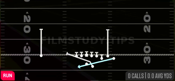 MTN WR Outside Zone — Run play diagram