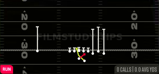 Read Option — Run play diagram