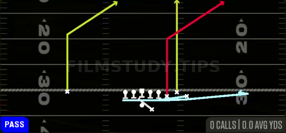 Return PA Flood — Pass play diagram