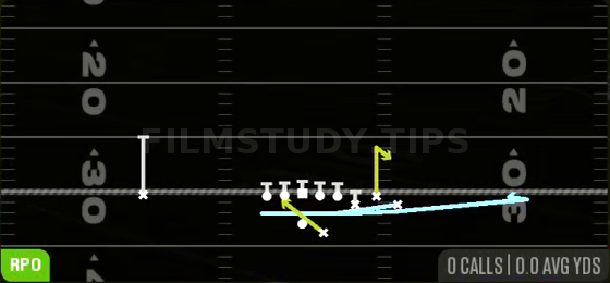 Return RPO Alert Flat — RPO play diagram