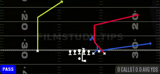 Rz PA Corner — Pass play diagram