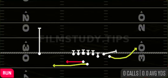 Speed Option WK — Run play diagram