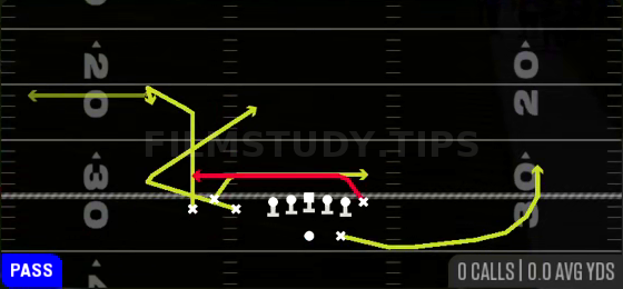 Mesh Z-Option — Pass play diagram
