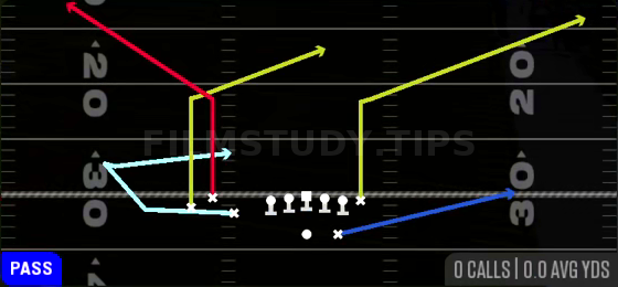 MTN Fork Y-Corner — Pass play diagram
