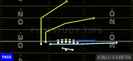 MTN PA Slide — Pass play diagram
