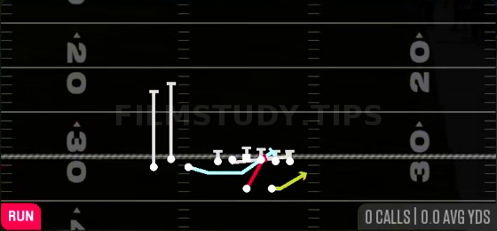 MTN Power Read Toss — Run play diagram
