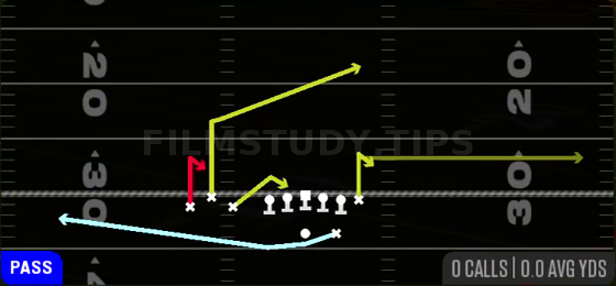MTN Slot Skinny — Pass play diagram