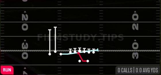 MTN Split Zone — Run play diagram