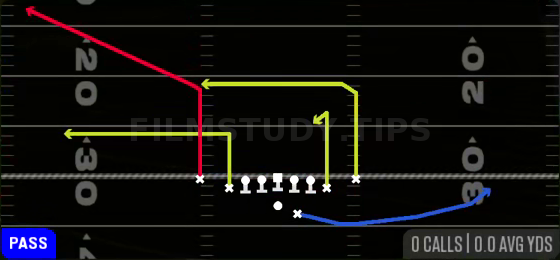 Bench Dig Curl — Pass play diagram