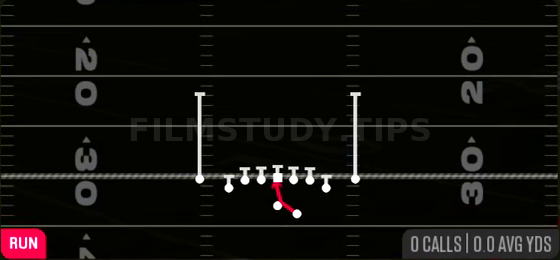 Inside Zone — Run play diagram