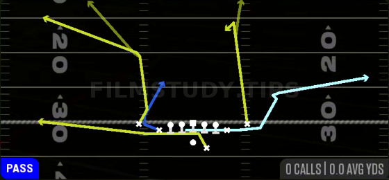 MTN Return Y-Shake — Pass play diagram